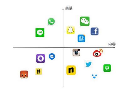 社交app软件开发,社交应用开发找湖南艾尼科技【图】- 勤加缘网